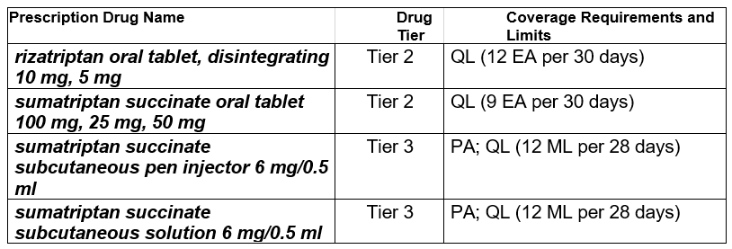 How to read IFP formulary