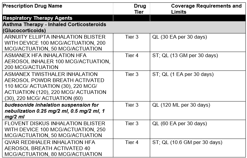 Respiratory Therapy Agents