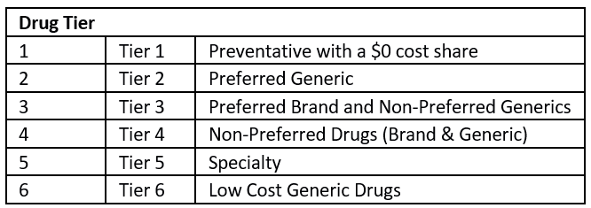 What is a drug tier